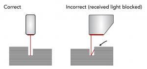 Measurement across an uneven profile or in a tight narrow space