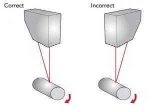 Measurement of rolling objects or curved objects