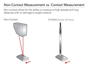 Non-Contact Measurement versus Contact Measurement