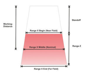 High accuracy sensors