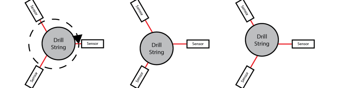 Prevention of drill string whirl