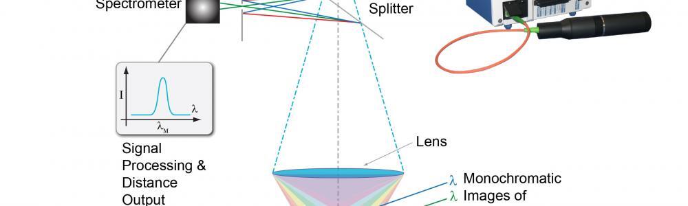 White Light Confocal Displacement Sensors